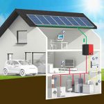 fotovoltaico auto elettrica